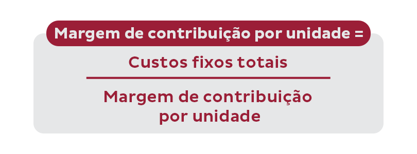 Fórmula margem de contribuição por unidade.